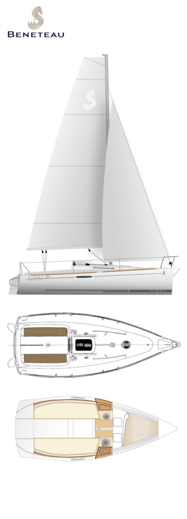 Beneteau FIRST 21.7 S · 2007 · Almanya