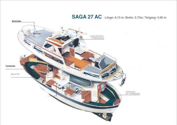 Saga Boats Saga 27 AK · 1991 · Almanya